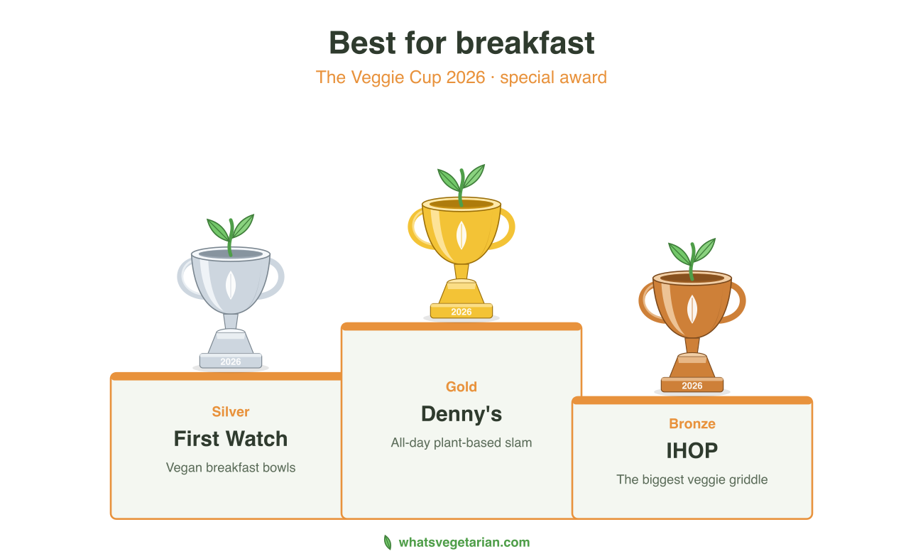 Best for breakfast Veggie Cup podium 2026