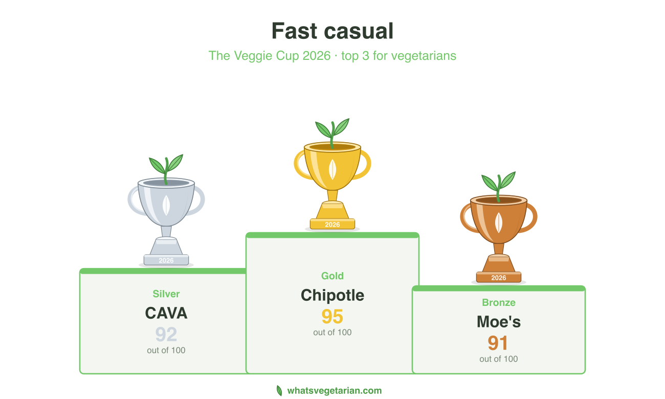 Fast casual Veggie Cup podium 2026