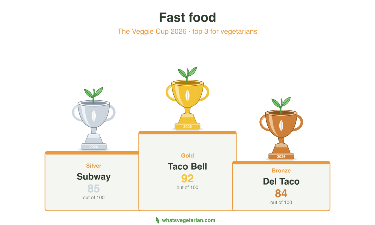 Fast food Veggie Cup podium 2026
